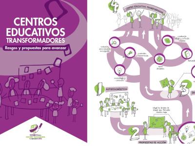 Nueva publicación: “Centros Educativos Transformadores”